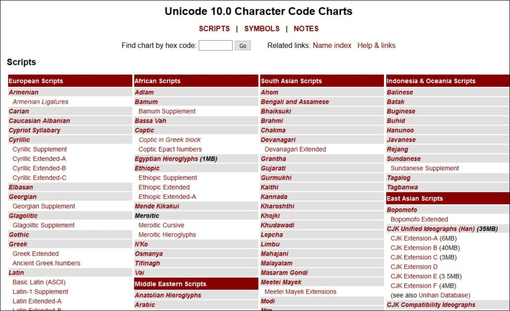 Multilingual website unicode encoding