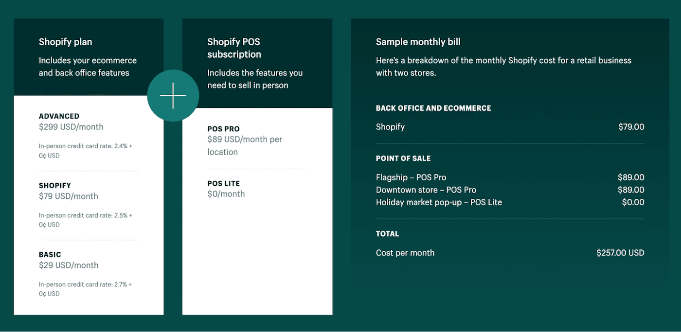 shopify pos plans