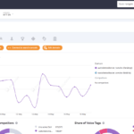 best serp tracking accuranker dashboard