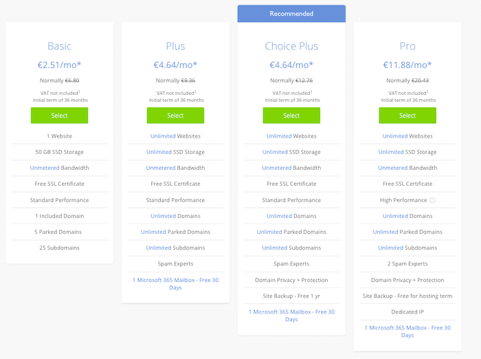 Bluehost Shared Hosting Pans