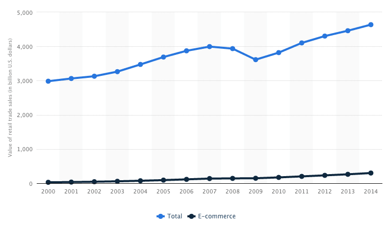 ecommerce prediction