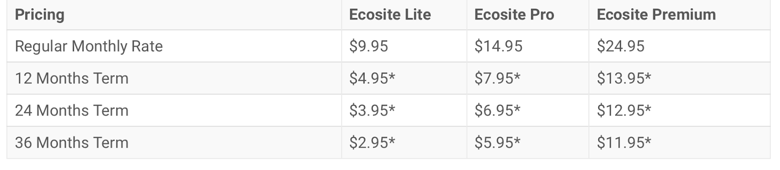 Greengeeks review pricing discounts