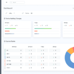 proranktracker dashboard