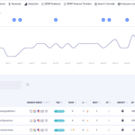 serpwatch rankings