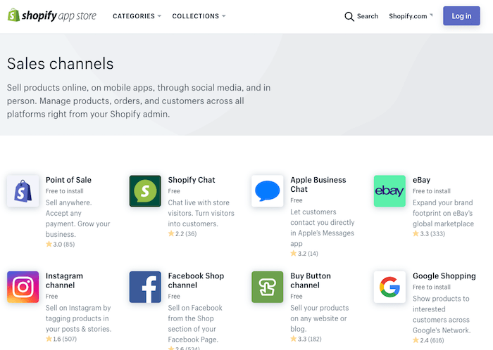 shopify sales channels
