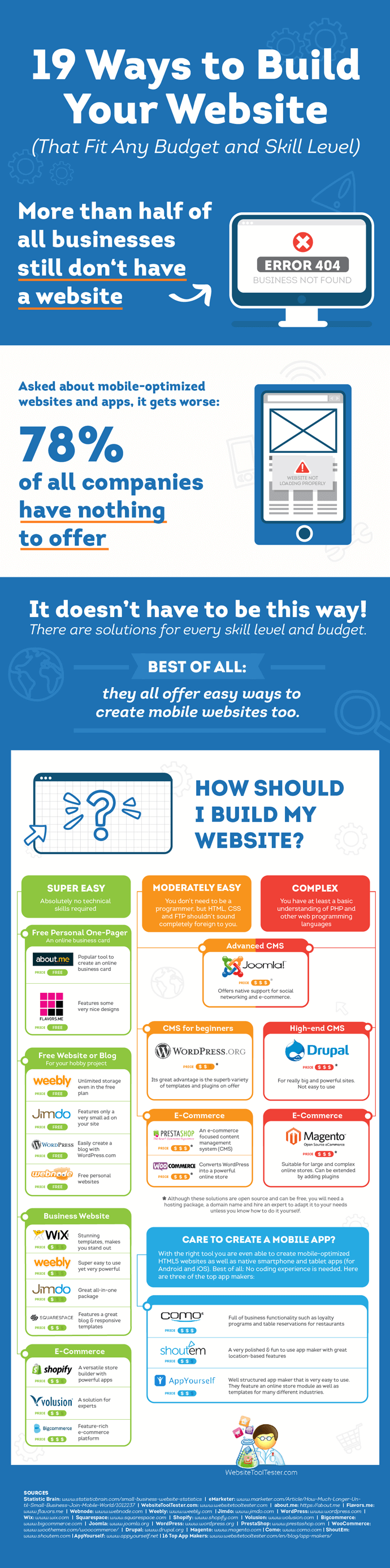 best way to create a website