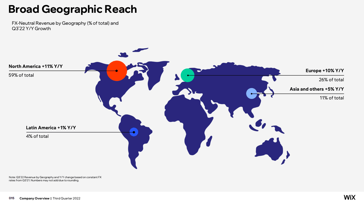 wix geographical market share