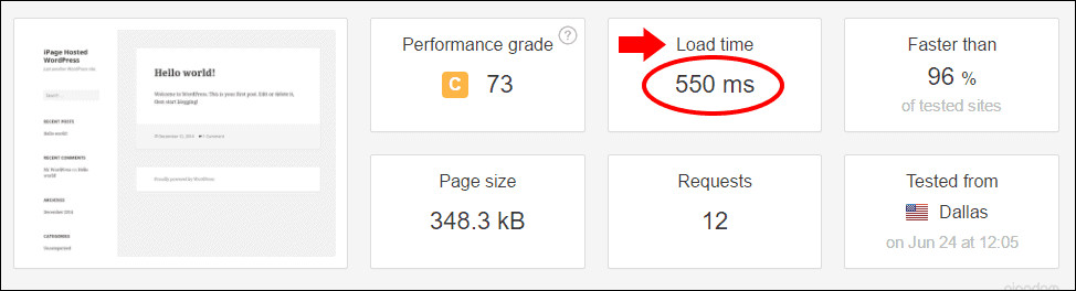 Load time of WordPress after a fresh install with W3 Total Cache enabled